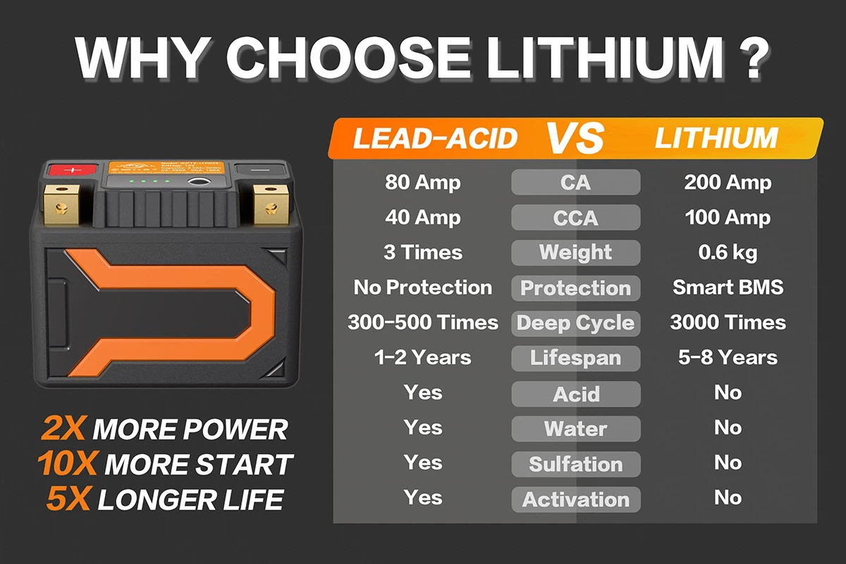 Motorcycle Battery 2 Motorcycle Battery 2